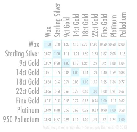 metal weight conversion calculator